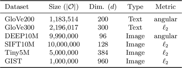 Figure 2 for Probabilistic Routing for Graph-Based Approximate Nearest Neighbor Search