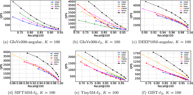 Figure 3 for Probabilistic Routing for Graph-Based Approximate Nearest Neighbor Search