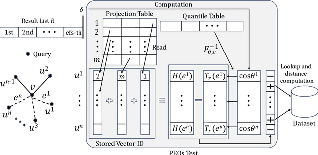 Figure 1 for Probabilistic Routing for Graph-Based Approximate Nearest Neighbor Search