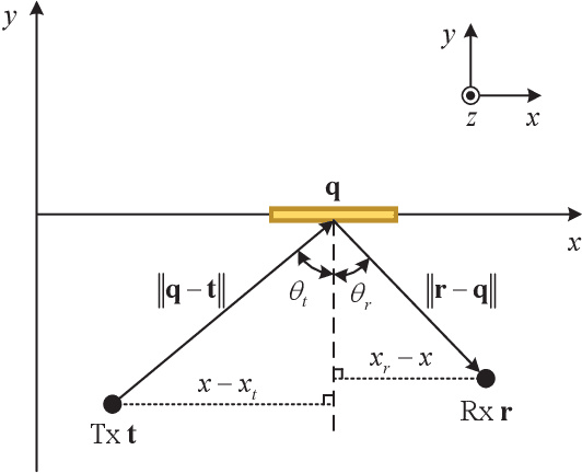 Figure 2 for Wireless Communication with Flexible Reflector: Joint Placement and Rotation Optimization for Coverage Enhancement