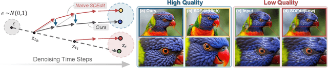 Figure 3 for Elevating 3D Models: High-Quality Texture and Geometry Refinement from a Low-Quality Model