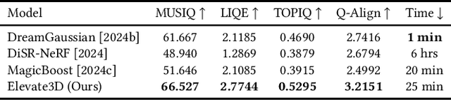 Figure 2 for Elevating 3D Models: High-Quality Texture and Geometry Refinement from a Low-Quality Model