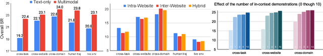 Figure 3 for AdaptAgent: Adapting Multimodal Web Agents with Few-Shot Learning from Human Demonstrations