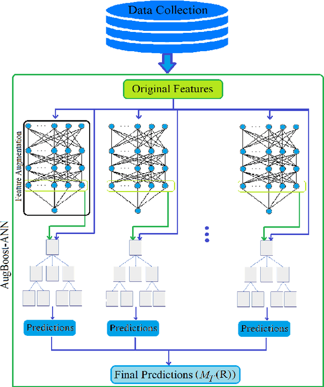 Figure 2 for Indoor Positioning via Gradient Boosting Enhanced with Feature Augmentation using Deep Learning