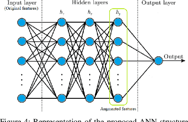 Figure 4 for Indoor Positioning via Gradient Boosting Enhanced with Feature Augmentation using Deep Learning