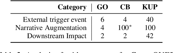 Figure 4 for Memorization vs. Reasoning: Updating LLMs with New Knowledge