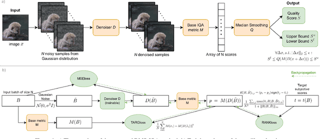 Figure 1 for Stochastic BIQA: Median Randomized Smoothing for Certified Blind Image Quality Assessment