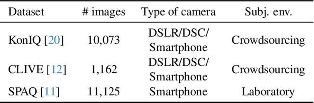 Figure 2 for Stochastic BIQA: Median Randomized Smoothing for Certified Blind Image Quality Assessment