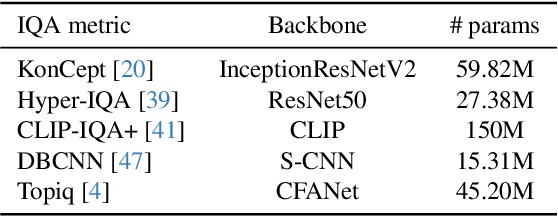 Figure 3 for Stochastic BIQA: Median Randomized Smoothing for Certified Blind Image Quality Assessment