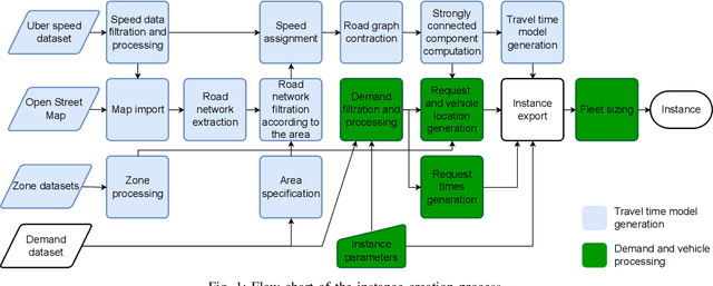 Figure 1 for Large-scale Ridesharing DARP Instances Based on Real Travel Demand