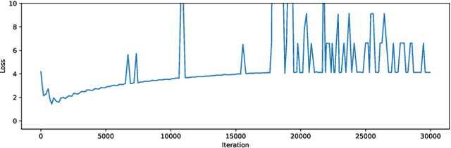 Figure 3 for Distribution-Aligned Fine-Tuning for Efficient Neural Retrieval