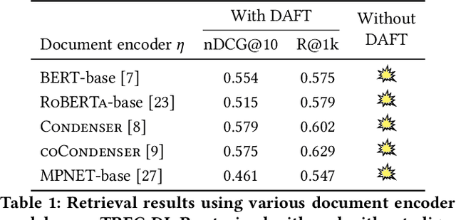 Figure 2 for Distribution-Aligned Fine-Tuning for Efficient Neural Retrieval