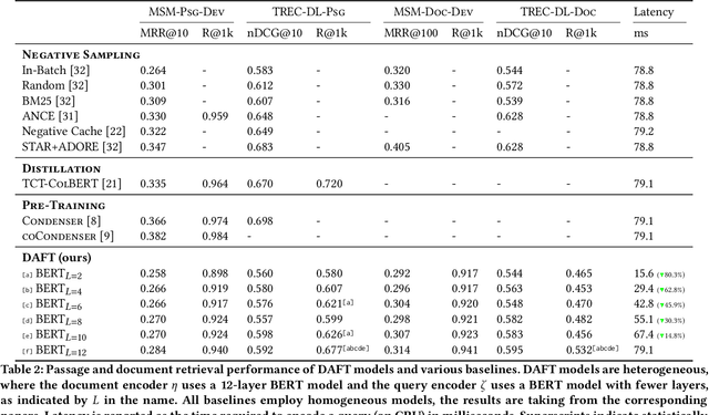 Figure 4 for Distribution-Aligned Fine-Tuning for Efficient Neural Retrieval