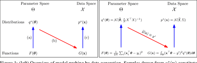 Figure 1 for Generating Samples to Question Trained Models