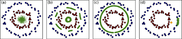 Figure 2 for Generating Samples to Question Trained Models