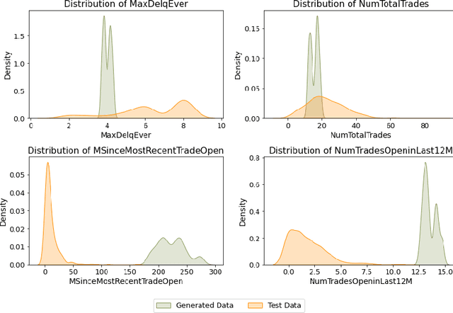 Figure 3 for Generating Samples to Question Trained Models