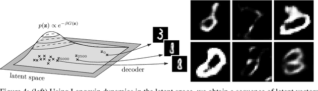 Figure 4 for Generating Samples to Question Trained Models
