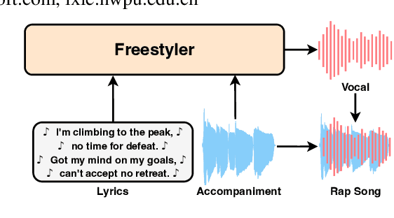 Figure 1 for Drop the beat! Freestyler for Accompaniment Conditioned Rapping Voice Generation