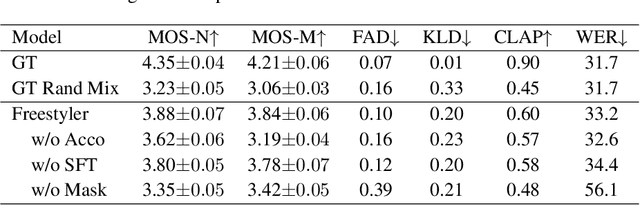 Figure 4 for Drop the beat! Freestyler for Accompaniment Conditioned Rapping Voice Generation