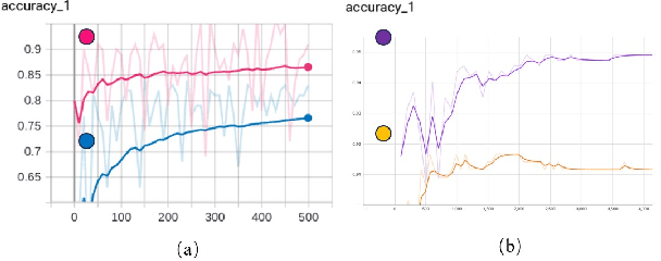 Figure 2 for Derm-T2IM: Harnessing Synthetic Skin Lesion Data via Stable Diffusion Models for Enhanced Skin Disease Classification using ViT and CNN