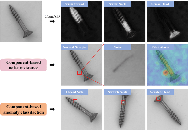 Figure 3 for Component-aware anomaly detection framework for adjustable and logical industrial visual inspection