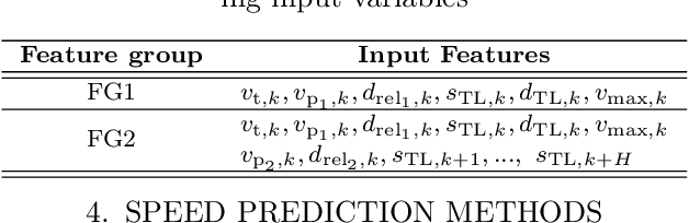 Figure 2 for Deep Learning-Based Vehicle Speed Prediction for Ecological Adaptive Cruise Control in Urban and Highway Scenarios