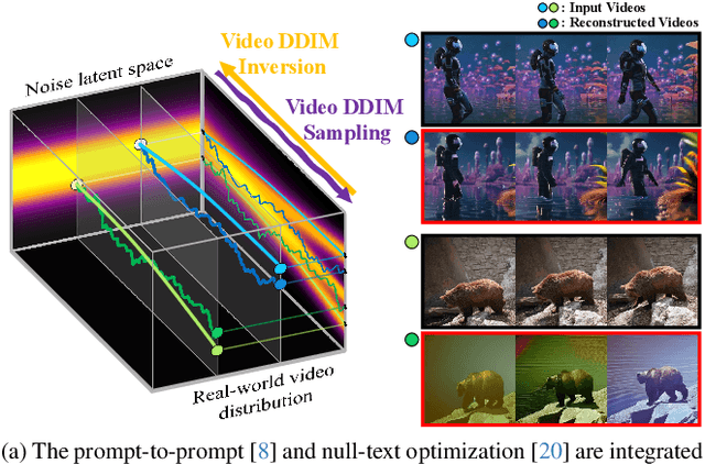 Figure 2 for VideoDirector: Precise Video Editing via Text-to-Video Models