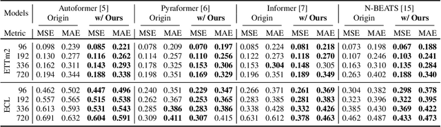 Figure 4 for WaveBound: Dynamic Error Bounds for Stable Time Series Forecasting