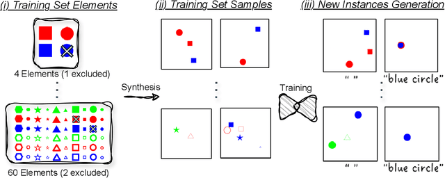Figure 3 for Not Every Image is Worth a Thousand Words: Quantifying Originality in Stable Diffusion