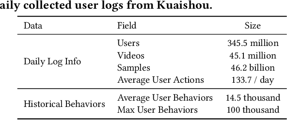 Figure 2 for Leveraging Watch-time Feedback for Short-Video Recommendations: A Causal Labeling Framework