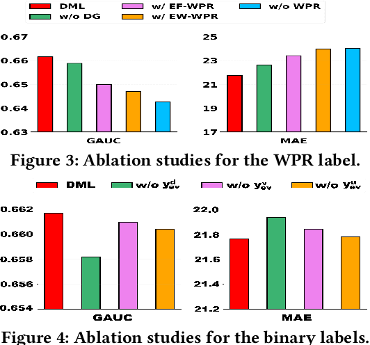 Figure 4 for Leveraging Watch-time Feedback for Short-Video Recommendations: A Causal Labeling Framework