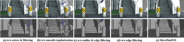 Figure 3 for StreetSurfGS: Scalable Urban Street Surface Reconstruction with Planar-based Gaussian Splatting