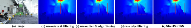 Figure 4 for StreetSurfGS: Scalable Urban Street Surface Reconstruction with Planar-based Gaussian Splatting