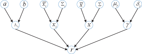 Figure 2 for Variational Bayesian Learning based Joint Localization and Channel Estimation with Distance-dependent Noise