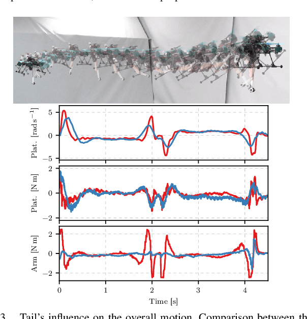 Figure 2 for Borinot: an agile torque-controlled robot for hybrid flying and contact loco-manipulation 