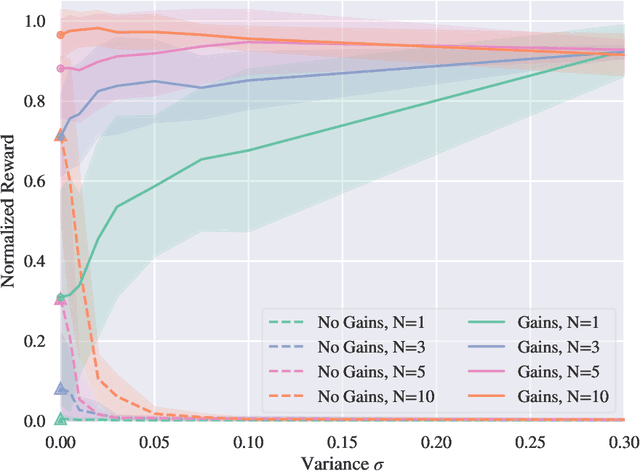 Figure 2 for Imitating Complex Trajectories: Bridging Low-Level Stability and High-Level Behavior