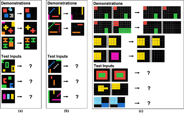 Figure 3 for The ConceptARC Benchmark: Evaluating Understanding and Generalization in the ARC Domain