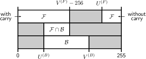 Figure 2 for Bitstream Organization for Parallel Entropy Coding on Neural Network-based Video Codecs