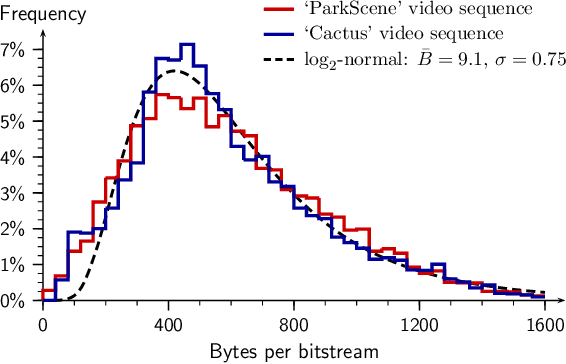 Figure 4 for Bitstream Organization for Parallel Entropy Coding on Neural Network-based Video Codecs