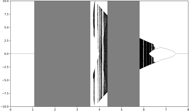 Figure 2 for Tracking solutions of time-varying variational inequalities