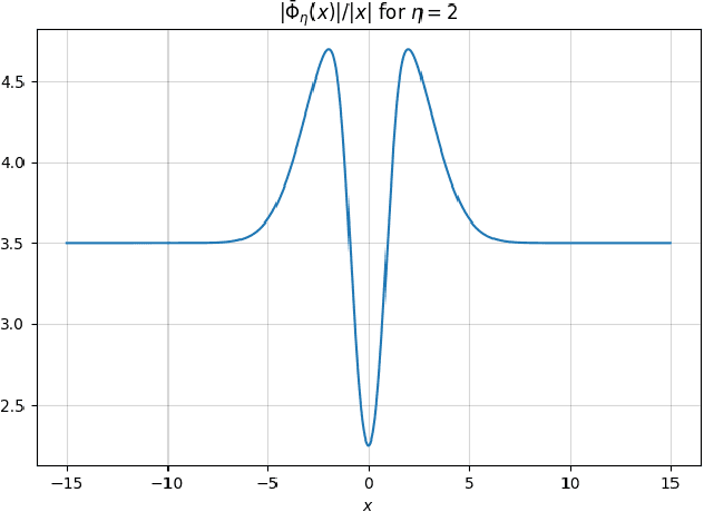 Figure 3 for Tracking solutions of time-varying variational inequalities