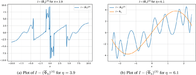 Figure 4 for Tracking solutions of time-varying variational inequalities