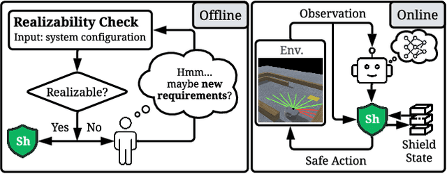 Figure 1 for Realizable Continuous-Space Shields for Safe Reinforcement Learning