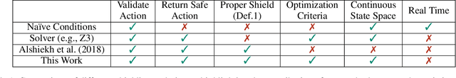 Figure 2 for Realizable Continuous-Space Shields for Safe Reinforcement Learning