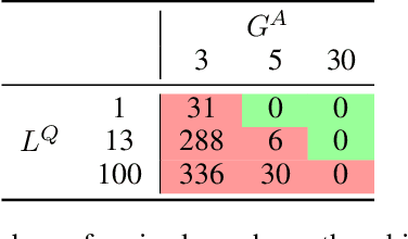 Figure 4 for Realizable Continuous-Space Shields for Safe Reinforcement Learning