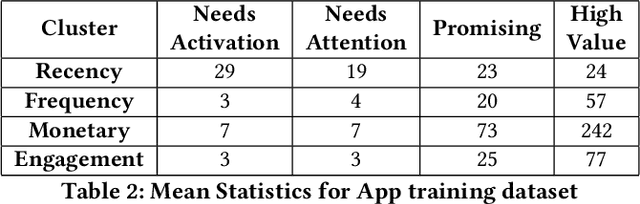 Figure 3 for RE-RFME: Real-Estate RFME Model for customer segmentation