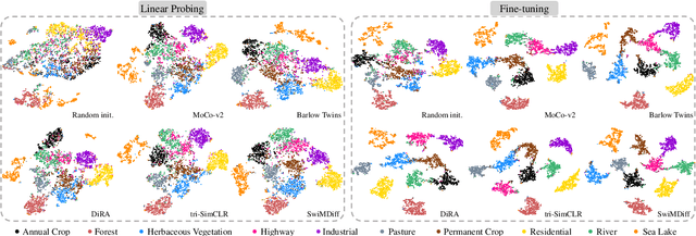 Figure 2 for SwiMDiff: Scene-wide Matching Contrastive Learning with Diffusion Constraint for Remote Sensing Image