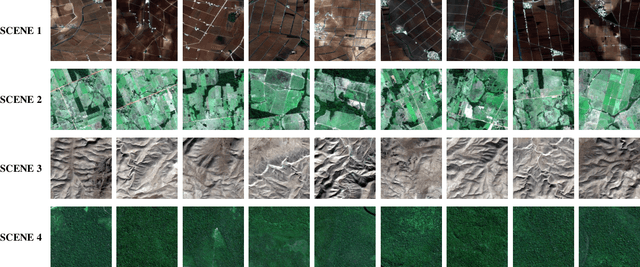 Figure 1 for SwiMDiff: Scene-wide Matching Contrastive Learning with Diffusion Constraint for Remote Sensing Image