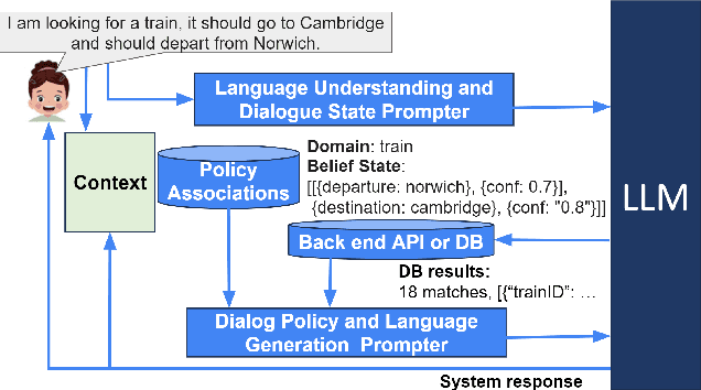 Figure 1 for Confidence Estimation for LLM-Based Dialogue State Tracking