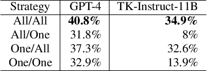 Figure 4 for Confidence Estimation for LLM-Based Dialogue State Tracking